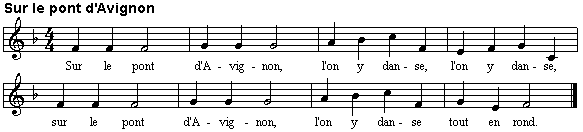 LETRA DE LA CANCION SUR LE PONT D AVIGNON letra de la cancion sur le pont d avignon: