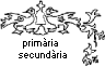 Prim&agrave;ria - Secund&agrave;ria