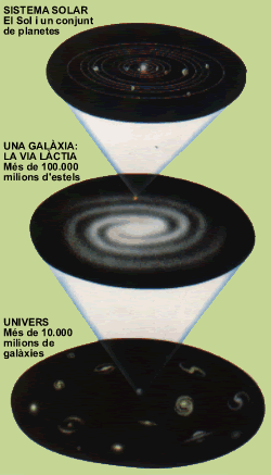 Sistema Solar, la Via Ląctia i l'Univers Sistema Solar, la Via Ląctia i l'Univers