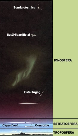 Capes de l'atmosfera