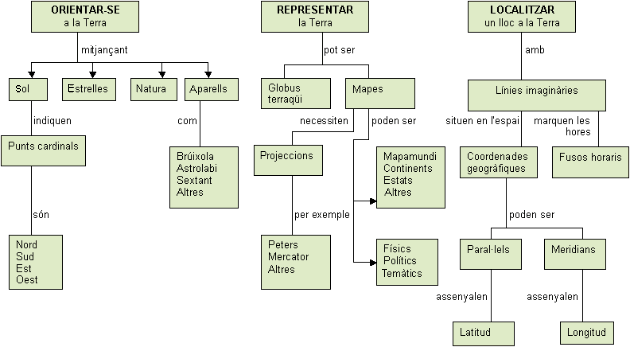 Mapa conceptual