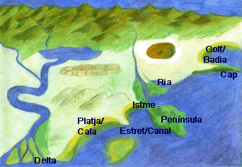 Relleu de la costa Relleu de la costa