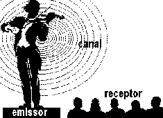 emissor.gif (3407 bytes)