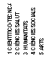 Cuadro de texto: 1 CIENTTICO-TCNICA
2 CINCIES SALUT
3 HUMANITATS
4 CINCIES SOCIALS
5 ARTS
