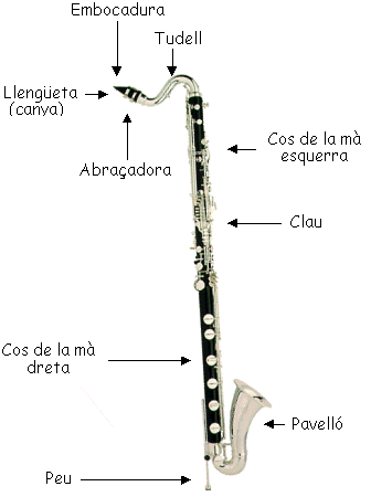 el clarinet baix
