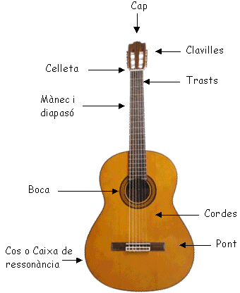 la guitarra