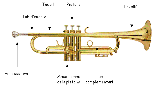 la trompeta