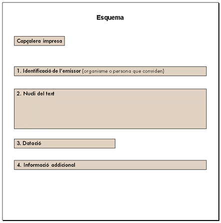 Esquema de la memòria