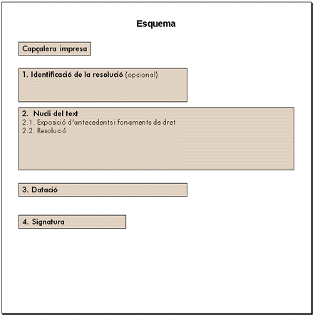 Esquema de la resolució