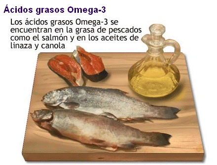 http://www.juntadeandalucia.es/averroes/%7E29701428/salud/nuevima/omega31.gif