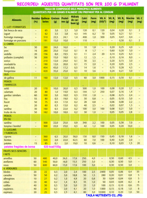 taula-nutrients-01.jpg