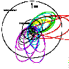 Orbits