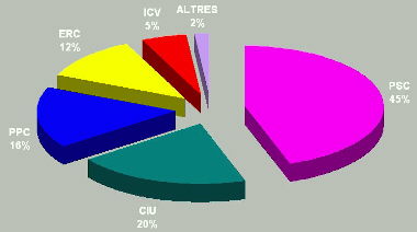 Informació de Vallirana