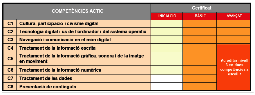 actic1