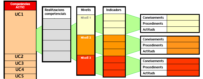 actic2