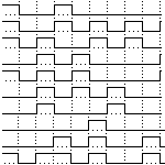 senyals quadrats