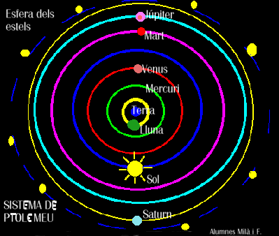Resultado de imagen de El Universo de Ptolomeo