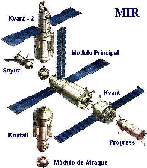 Configuracion de la MIR en 1990.