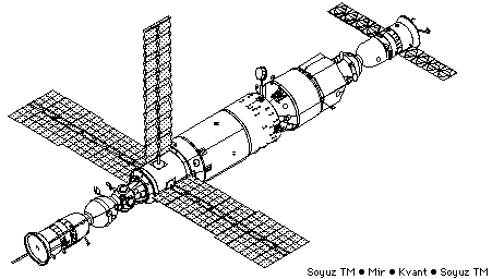 Configuracion inicial de la MIR.