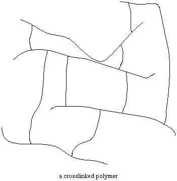 esquema d'un plàstic termostable esquema d'un plàstic termostable