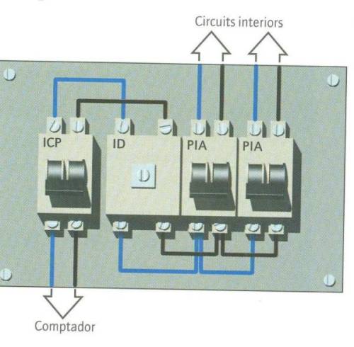 quadre elèctric