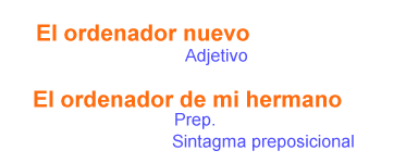 Ejemplo de CN SP