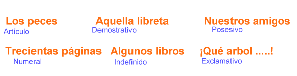 Ejemplos de determinantes