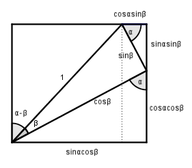 sinus de la resta de dos angles