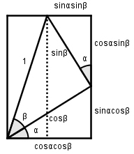 sinus de la suma de dos angles