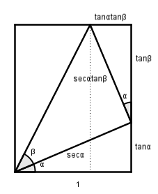 tangent de la suma de dos angles