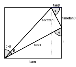 tangent de la resta de dos angles