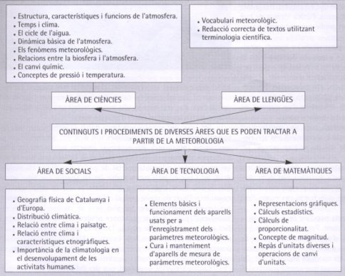 Continguts i Procediments Pr. i ESO