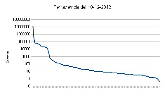 graficlog