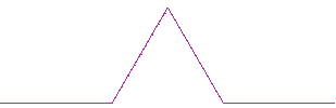 Construcción de la Curva de Koch