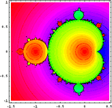 Fractal de Mandelbrot
