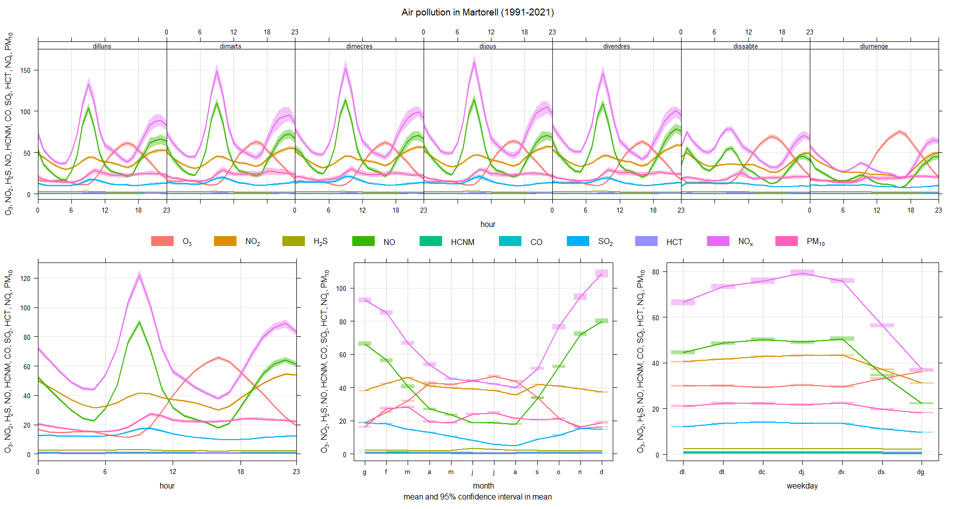 timeVariation