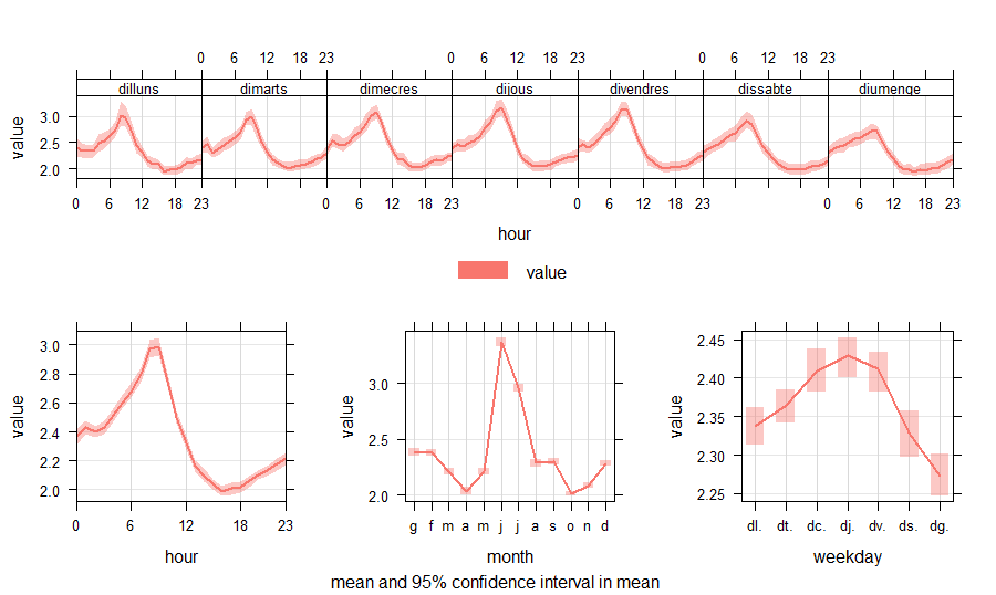 timevariationh2s