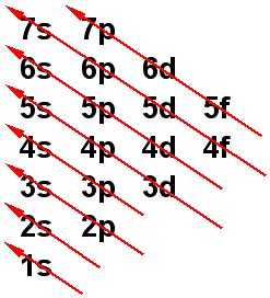 Diagrama de Moeller
