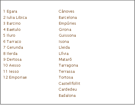 Cuadro de texto: 1 Egara       			Cnoves 
2 Iulia Libica			Barcelona 	
3 Barcino 			Empries 	
4 Baetulo			Girona 		
5 Iluro				Guissona 	
6 Tarraco			Isona		
7 Gerunda			Lleida 		
8 Ilerda			Llvia 		
9 Dertosa			Matar 	
10 Aesso			Tarragona 	
11 Iesso 			Terrassa 	
12 Emporiae			Tortosa 	
				Castellfollit
				Cardedeu  
				Badalona


