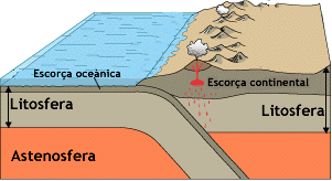 escorça_litosfera_astenosfera.gif