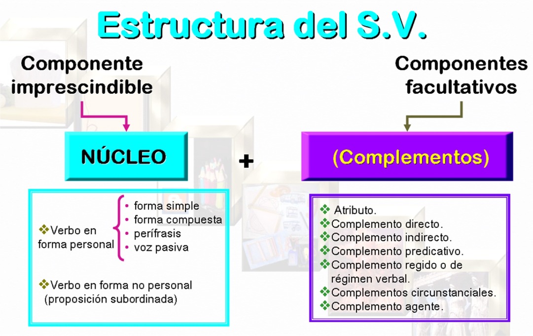 Resultado de imagen de sintagma VERBAL estructura