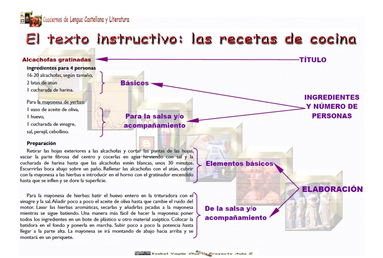 Estructura de un receta