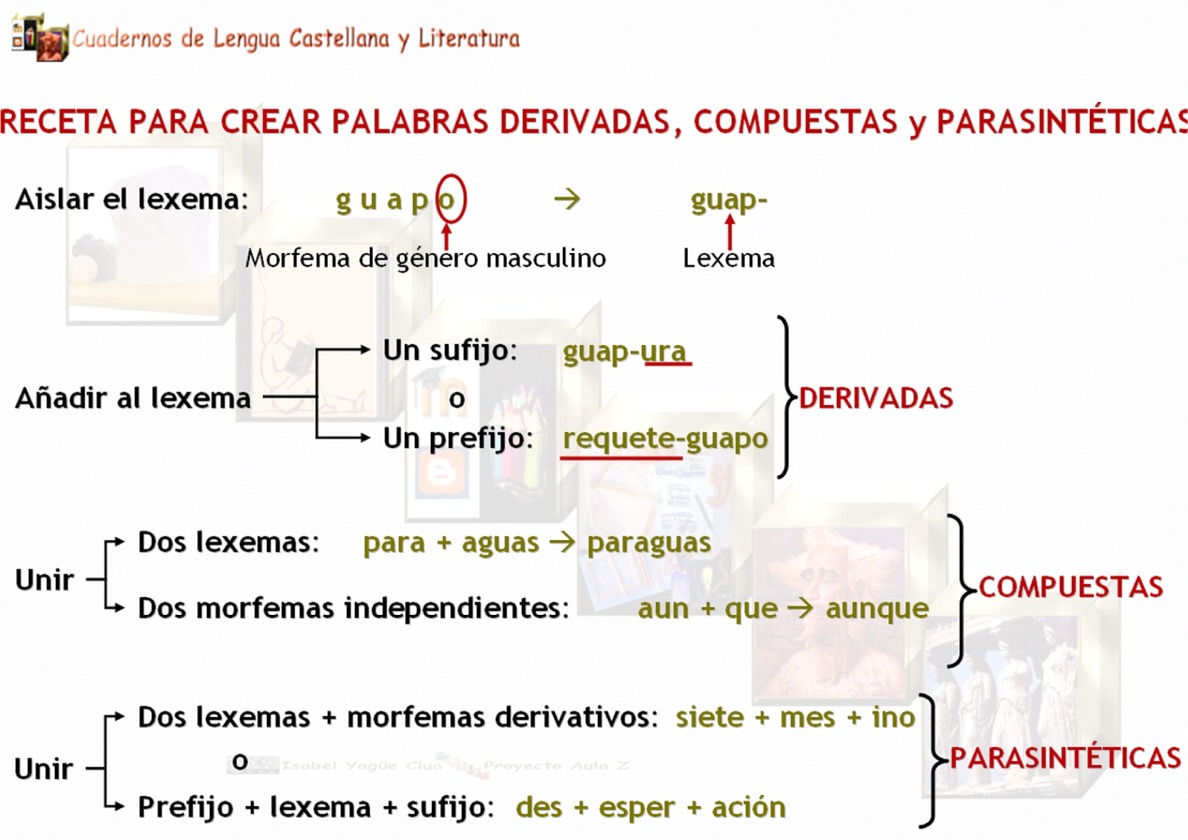 Receta para crear palabras