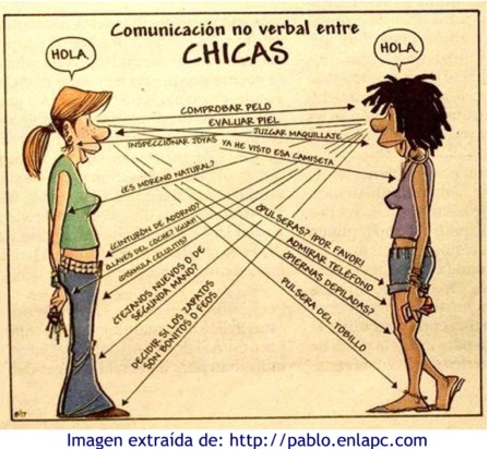 Comunicación no verbal