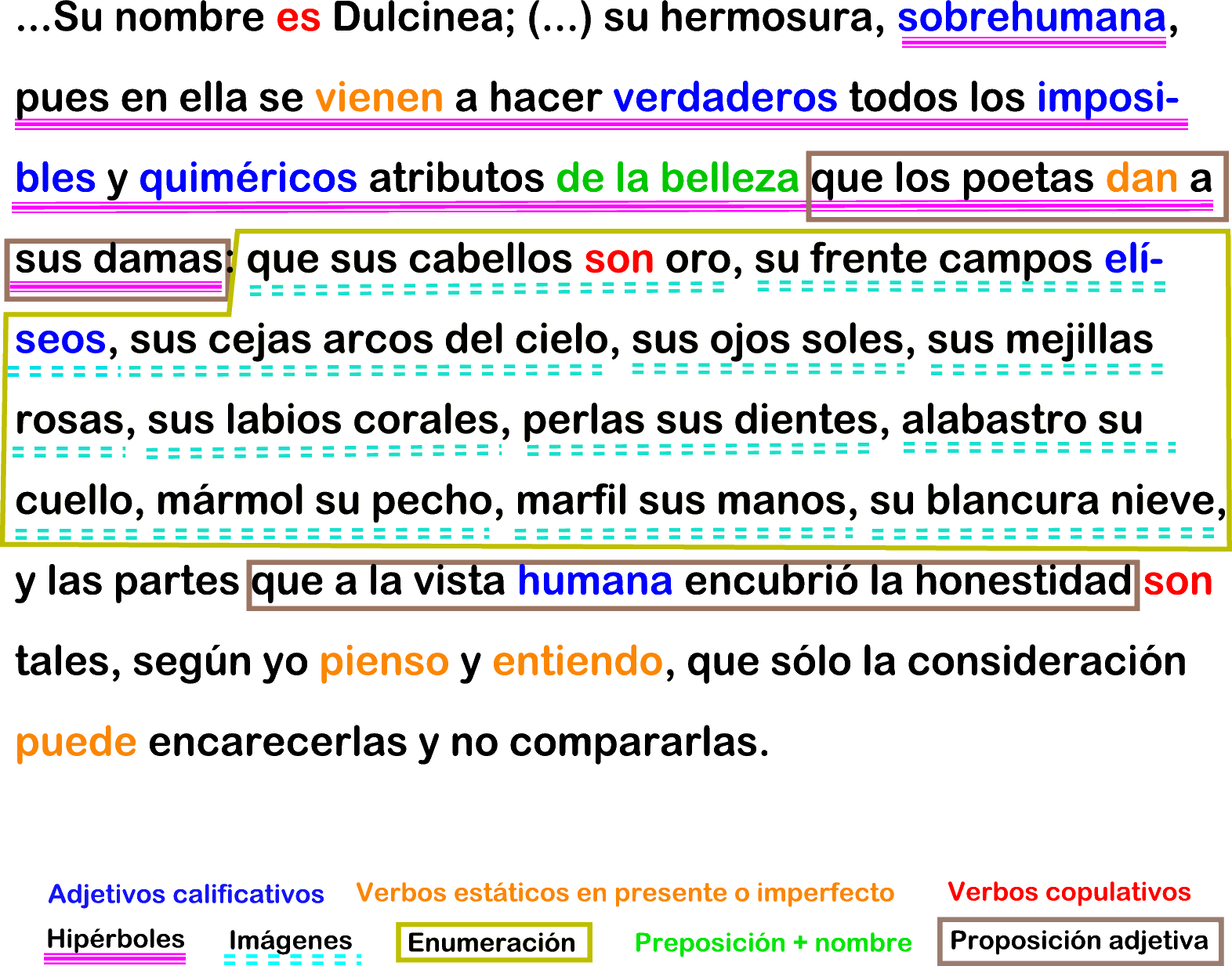 Ejemplo de recursos en un texto descriptivo