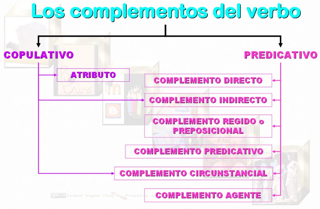 Complementos del verbo