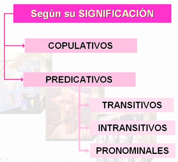 Clasificación verbos según el significado