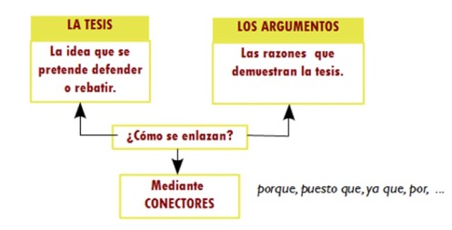 Justificaión de una respuesta