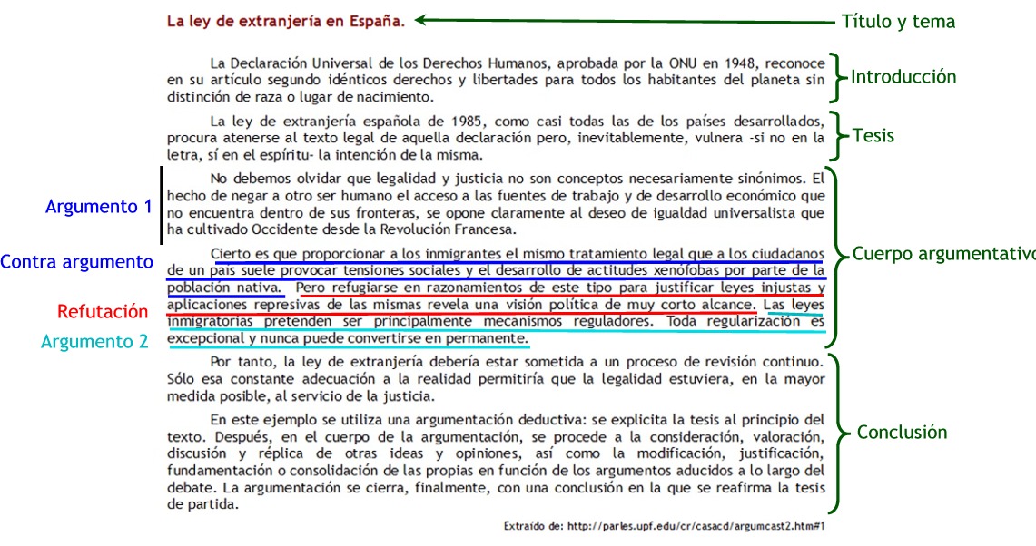 Ejemplo de la estructura