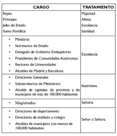 Tratamientos protocolarios de una instancia